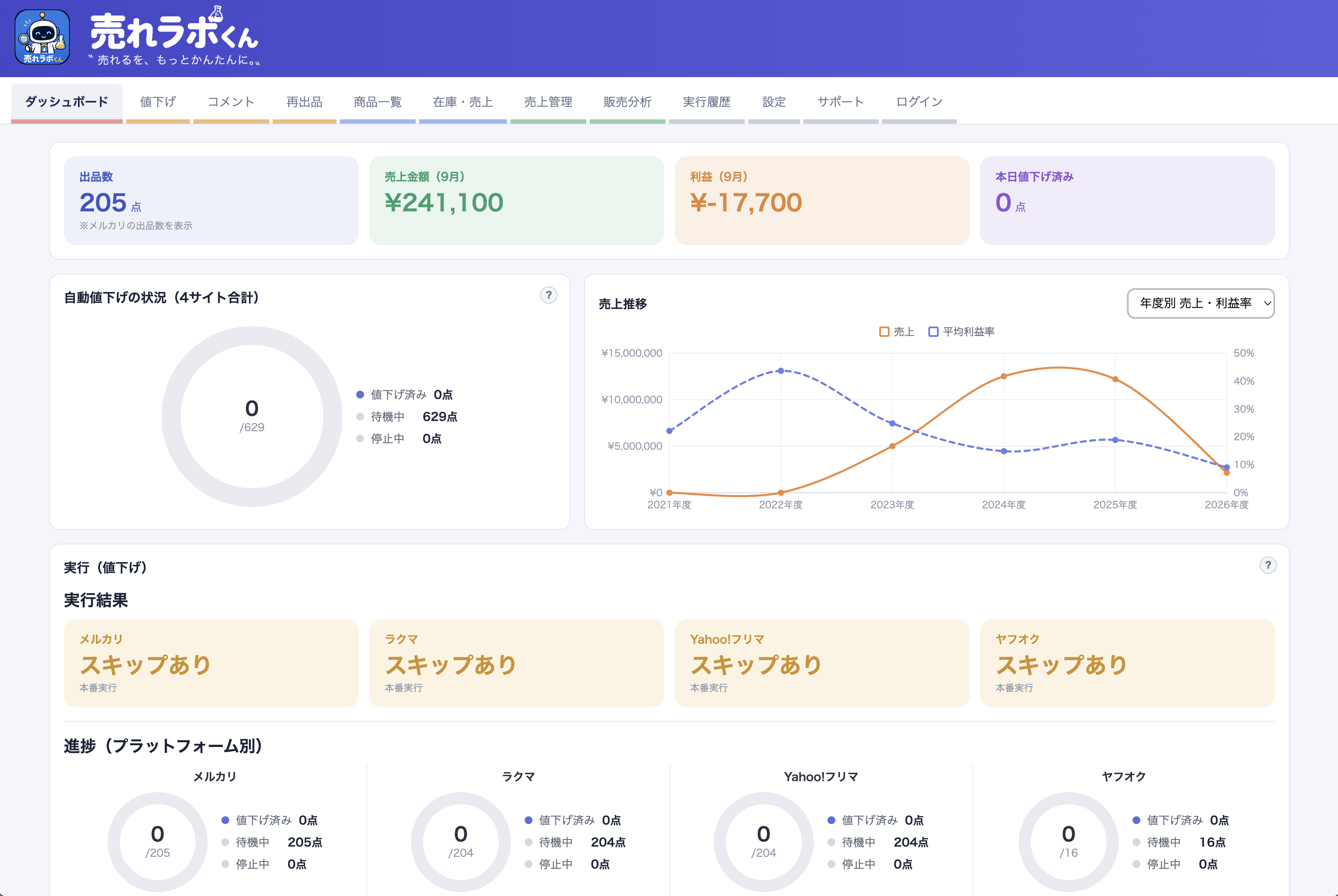 ダッシュボード